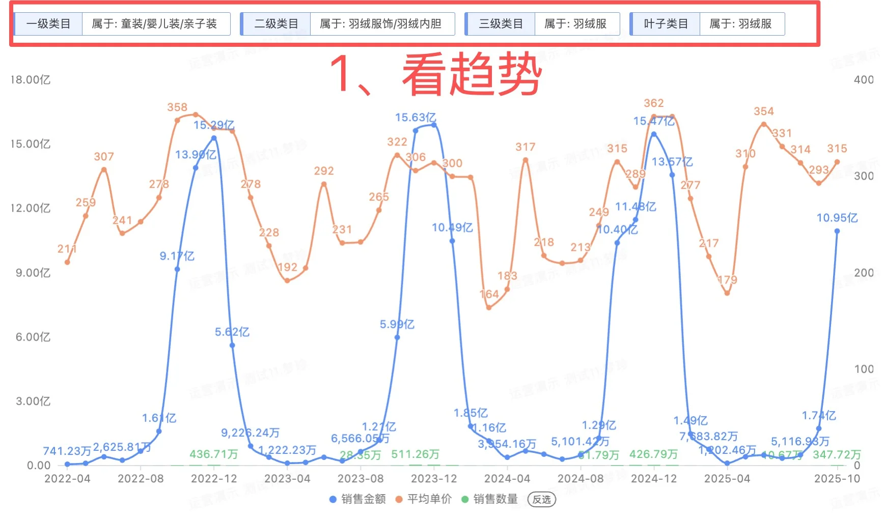 数据说话！童装羽绒服选品的流量密码