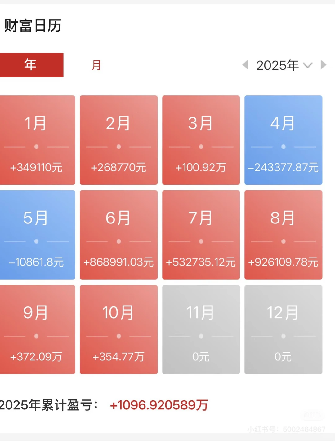 看好一种资产就应该长期持有