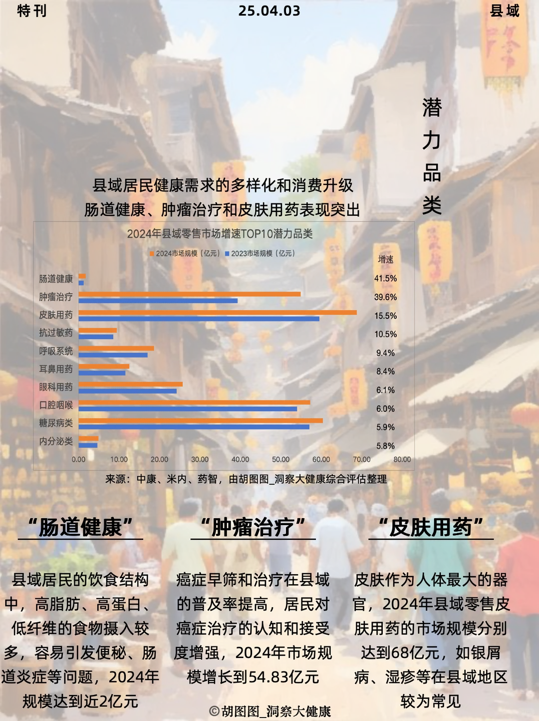 县域消费大洗牌 | 20250403特刊