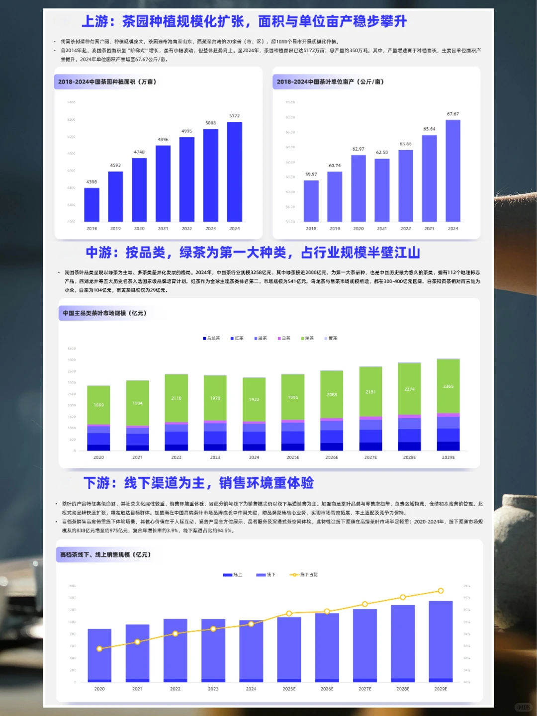 2025年中国茶叶品类行业洞察