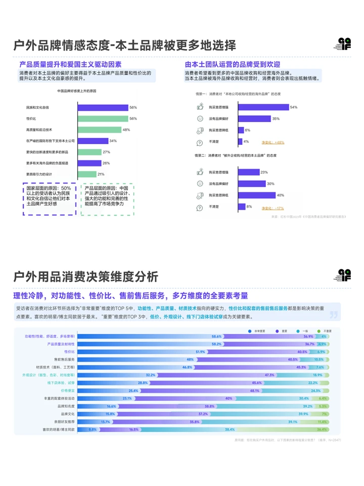 2024户外运动行业消费趋势发展报告