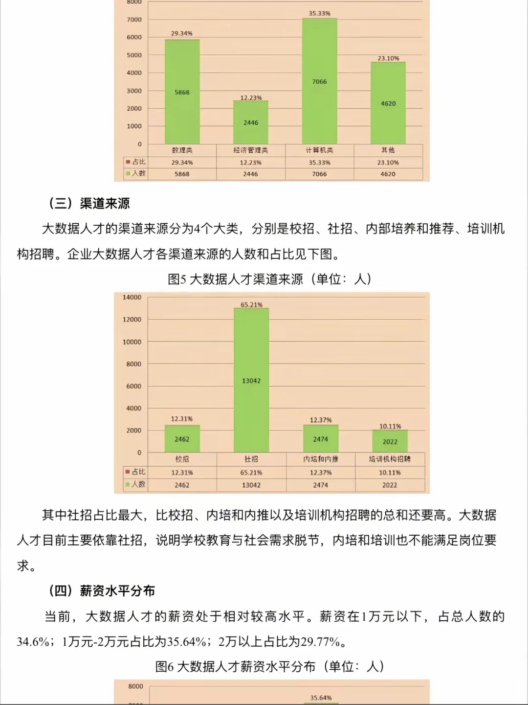 ? 大数据:未来已来,行业前景无限!