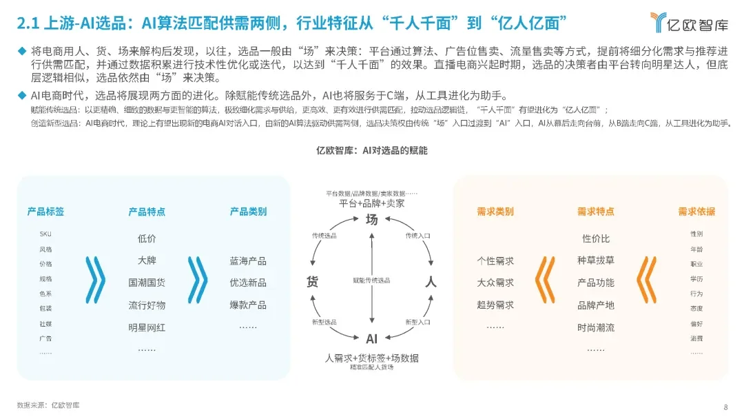 2024年AI电商行业展望与价值分析报告