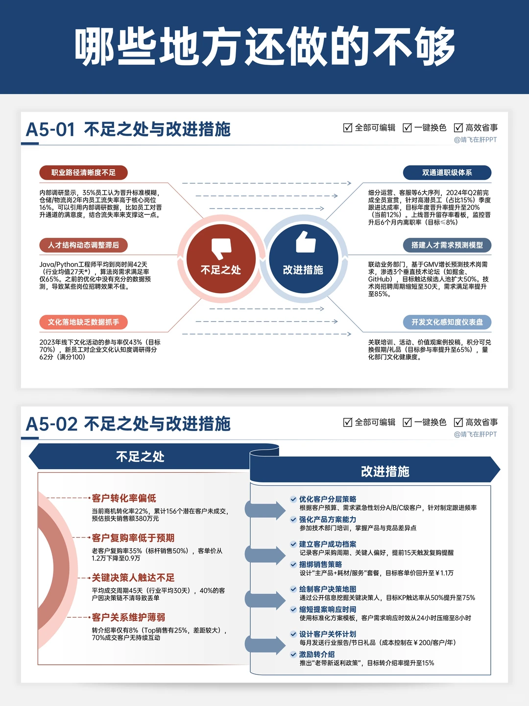 年度复盘这样做，领导秒懂你价值