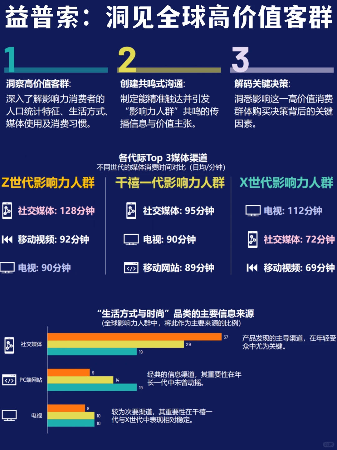 ?2025年益普索全球高价值客群洞察报告
