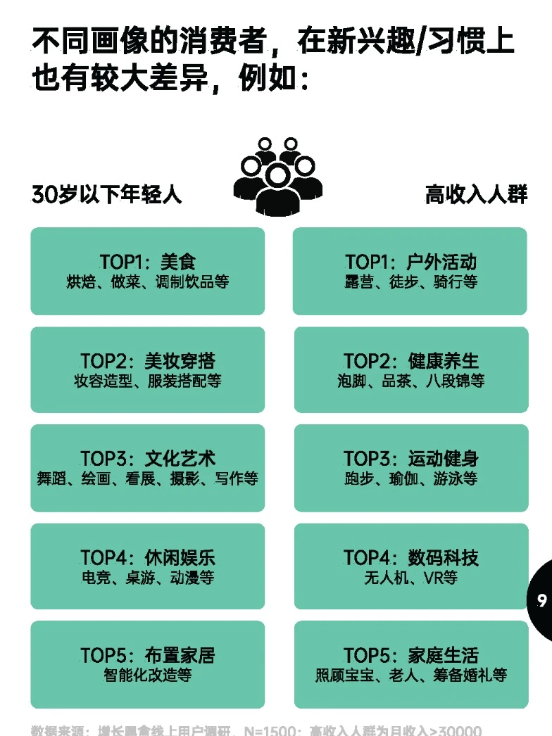 2025年7个消费趋势及品牌案例拆解