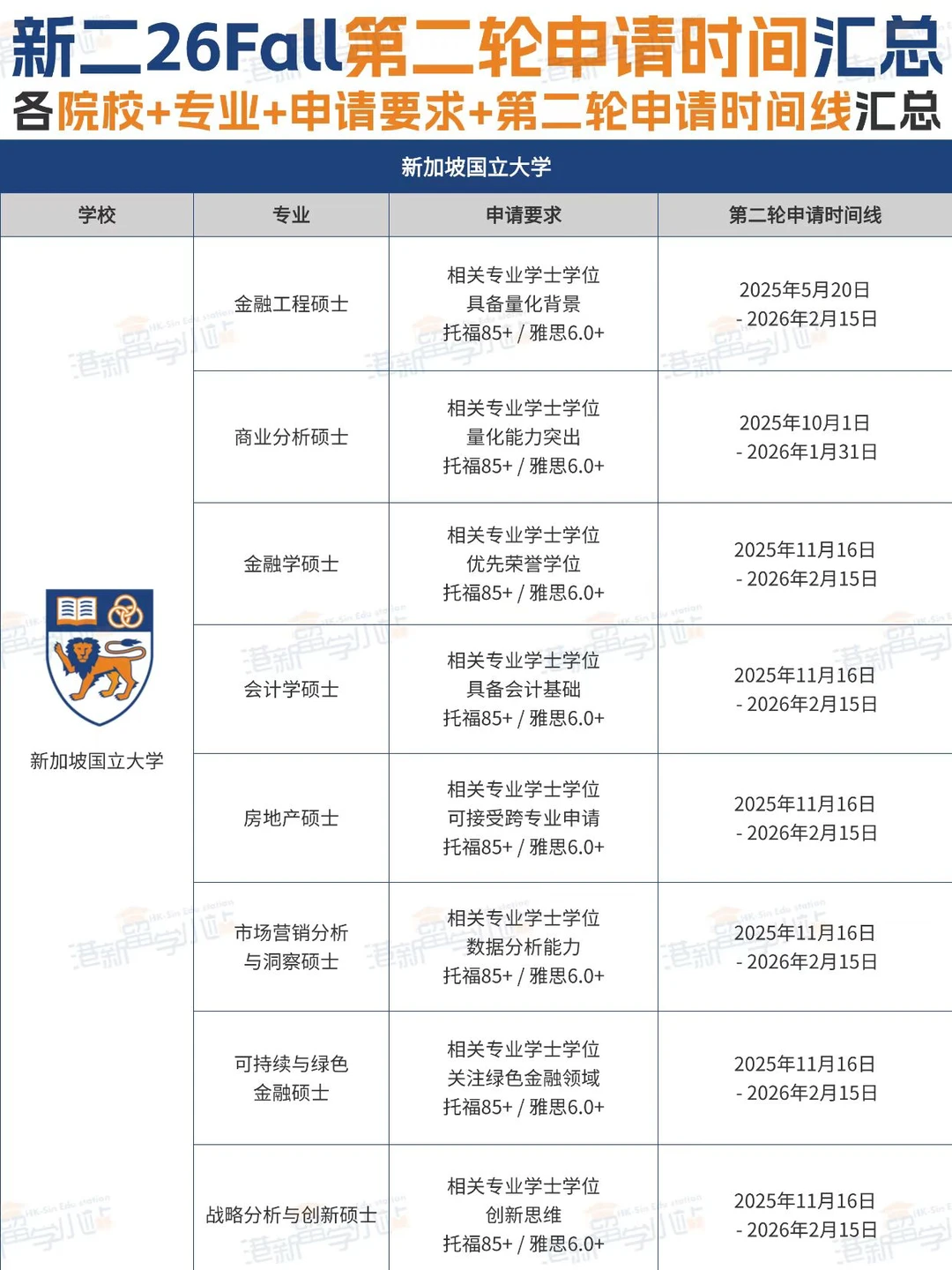 ??新国立26Fall第二轮申请时间|申请条件