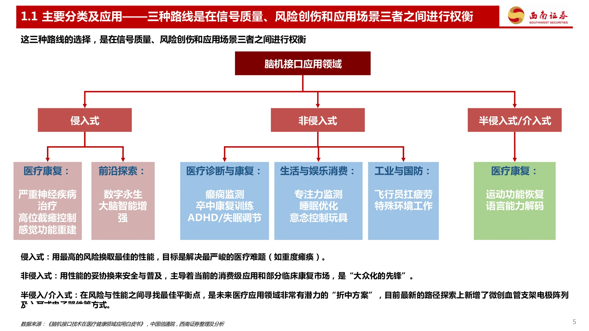 三个维度看脑机接口行业发展趋势