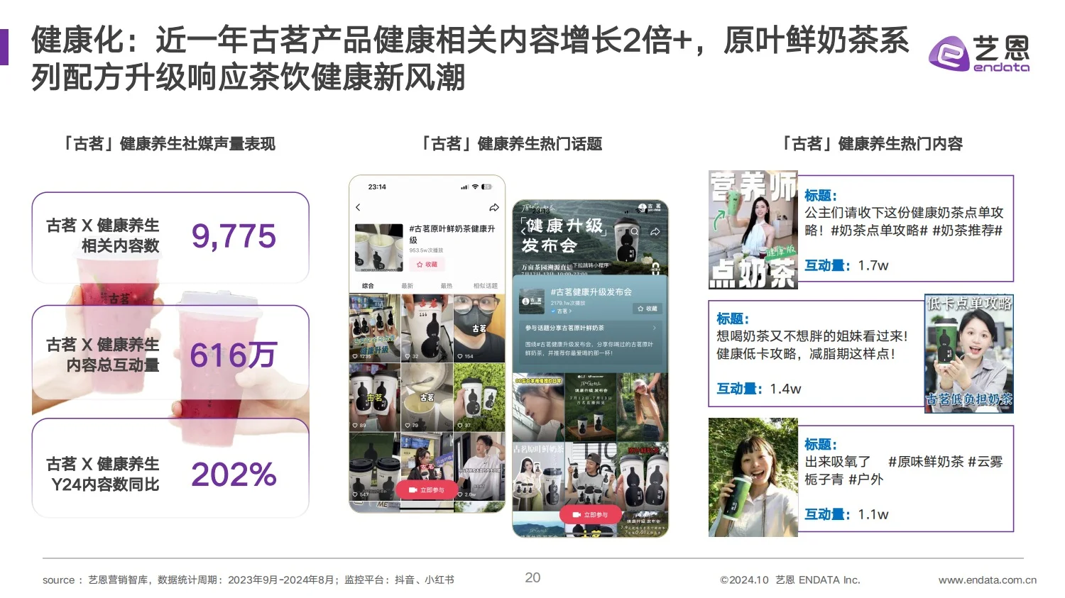 干货分享｜2024 古茗茶饮品牌营销分析报告