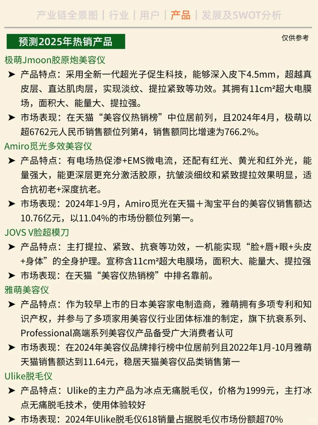 一天吃透一条产业链。No14 家用美容仪