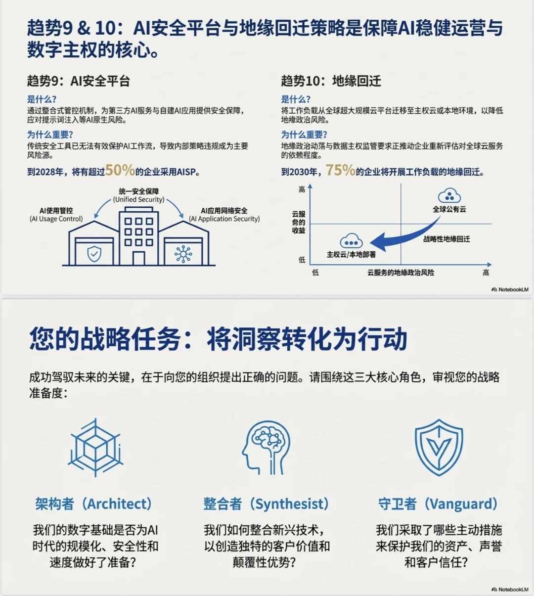 AI 行业报告?Gartner十大战略技术趋势