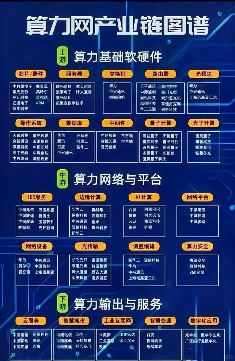 算力网产业链图谱来了！