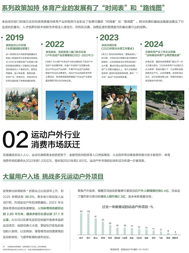 2024运动户外行业白皮书