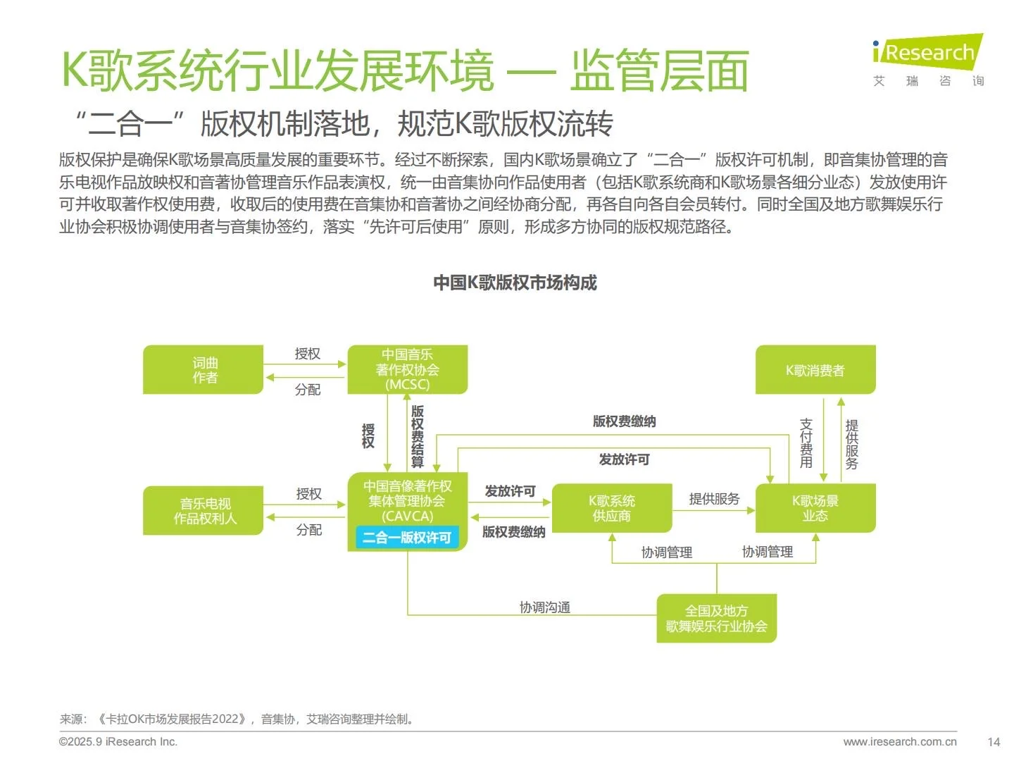 ?2025年多场景K歌系统行业研究