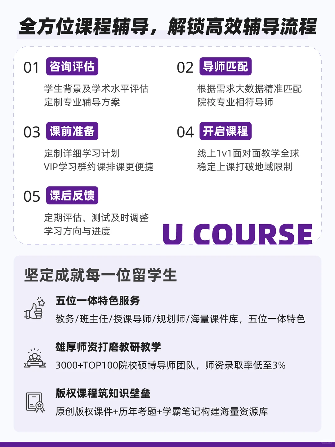 曼彻斯特大学文化创意和媒体产业1V1全辅导