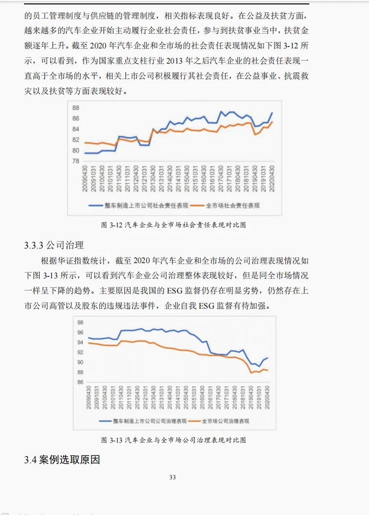 文献100汽车企业ESG信息披露行为的动因及效