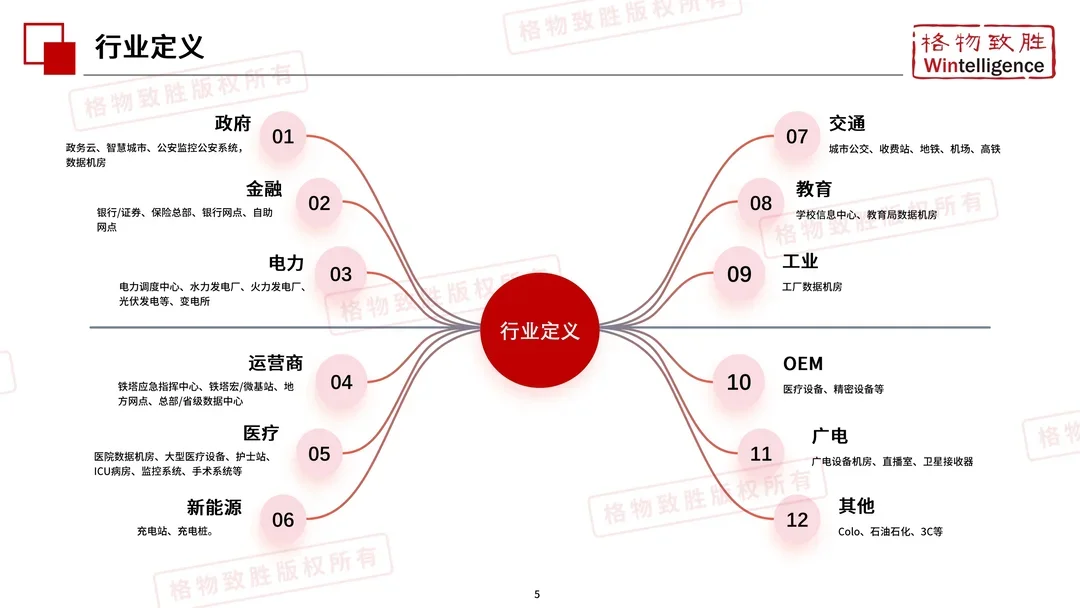 2025年中国单相UPS行业市场白皮书