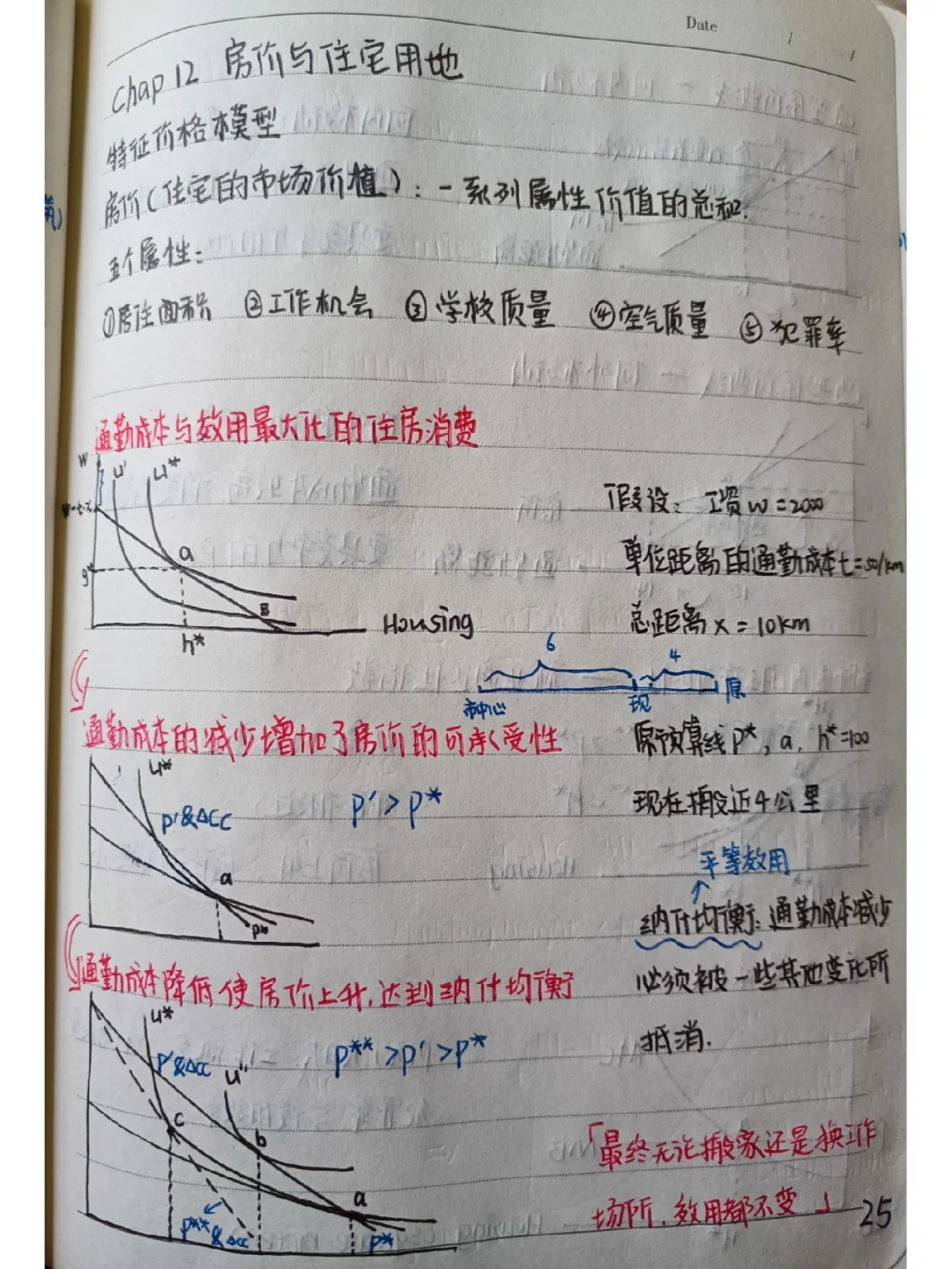 城市经济学第十到十三章