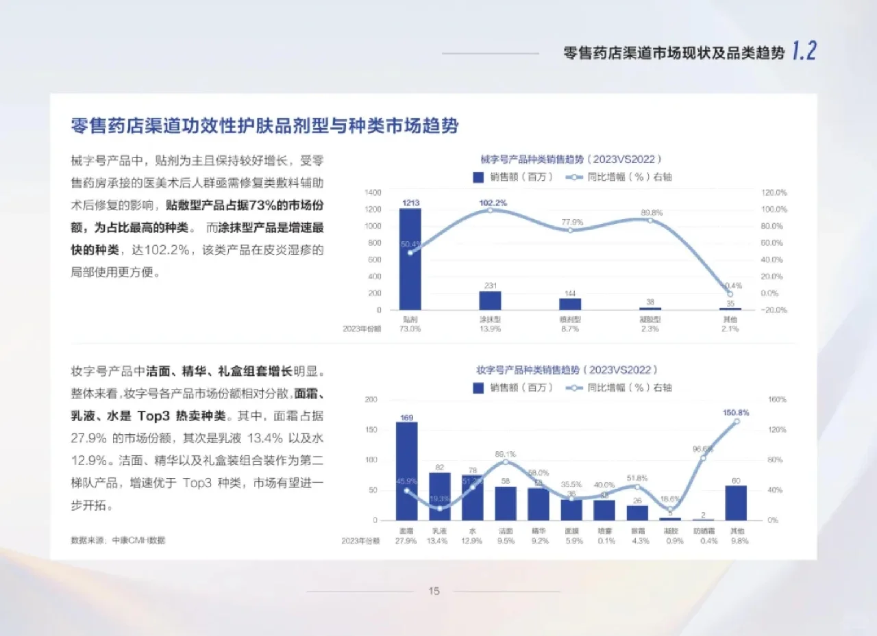 行业报告丨零售药店功效性护肤品趋势白皮书