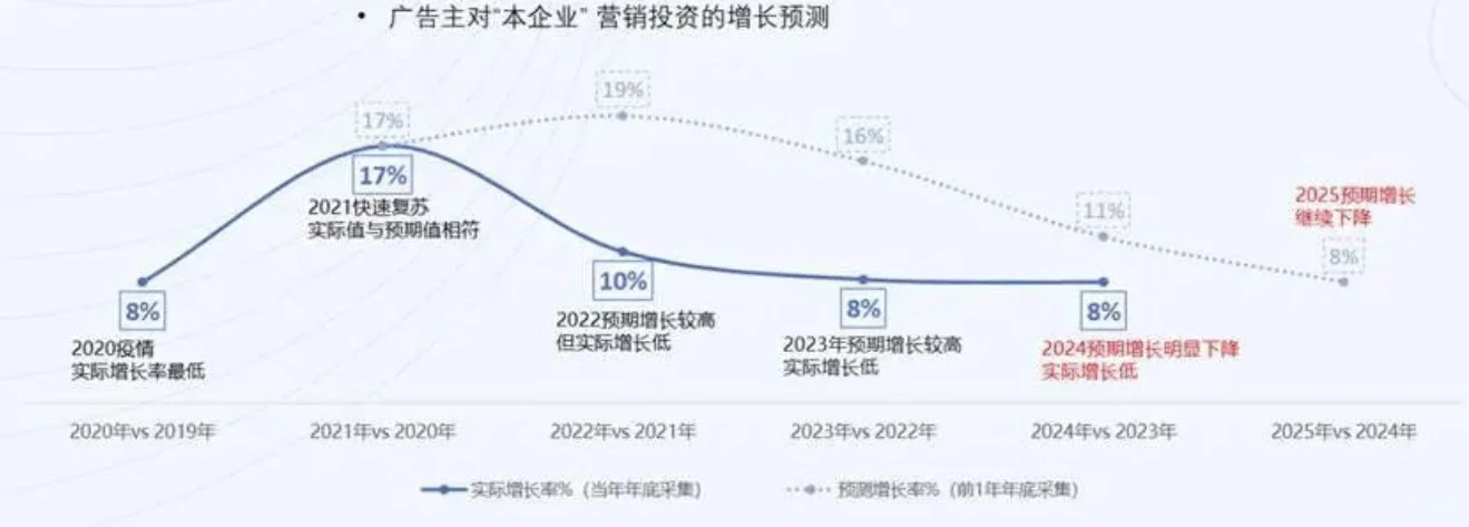 电商出清期要来了！