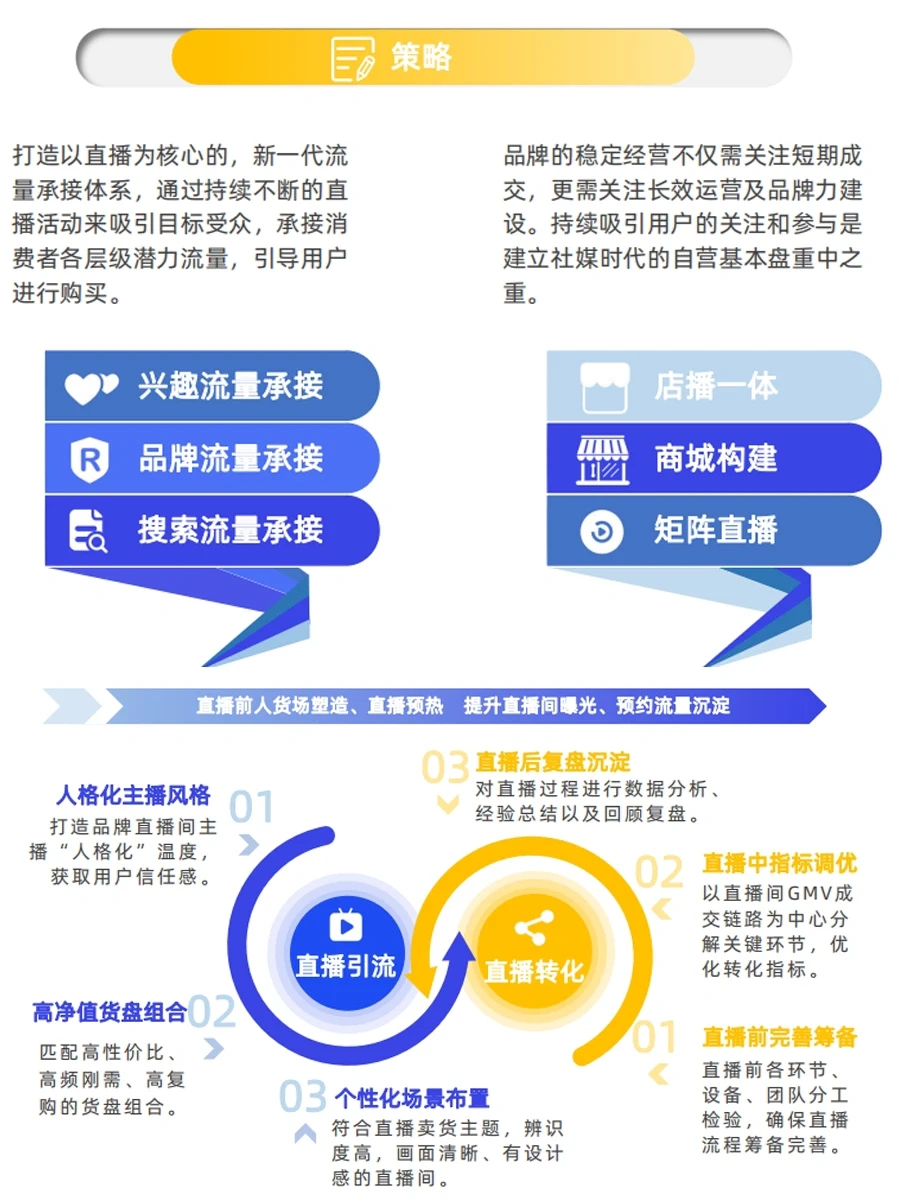 2023品牌内容营销报告