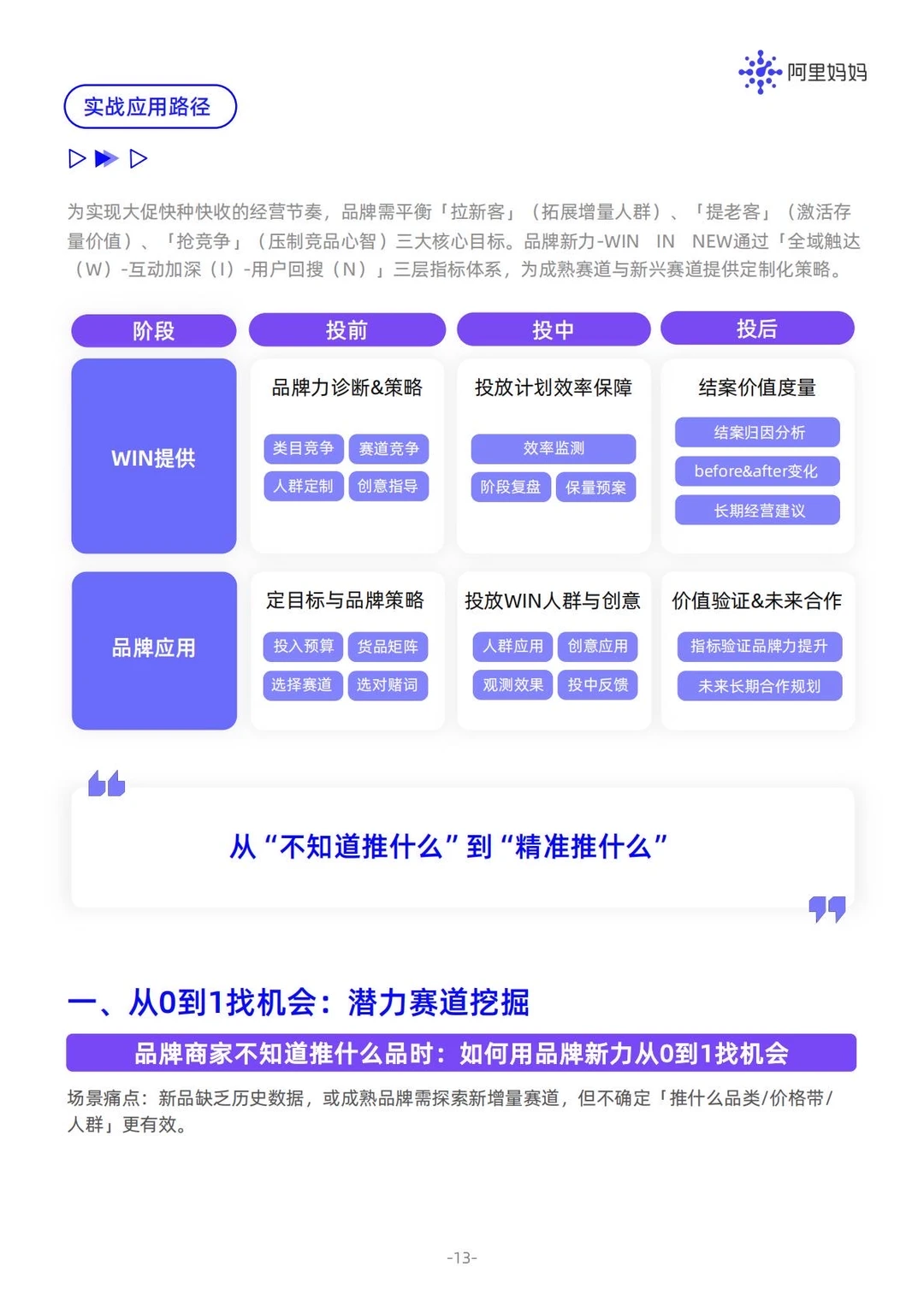 ✅搜索营销方法论｜2025品牌新力白皮书