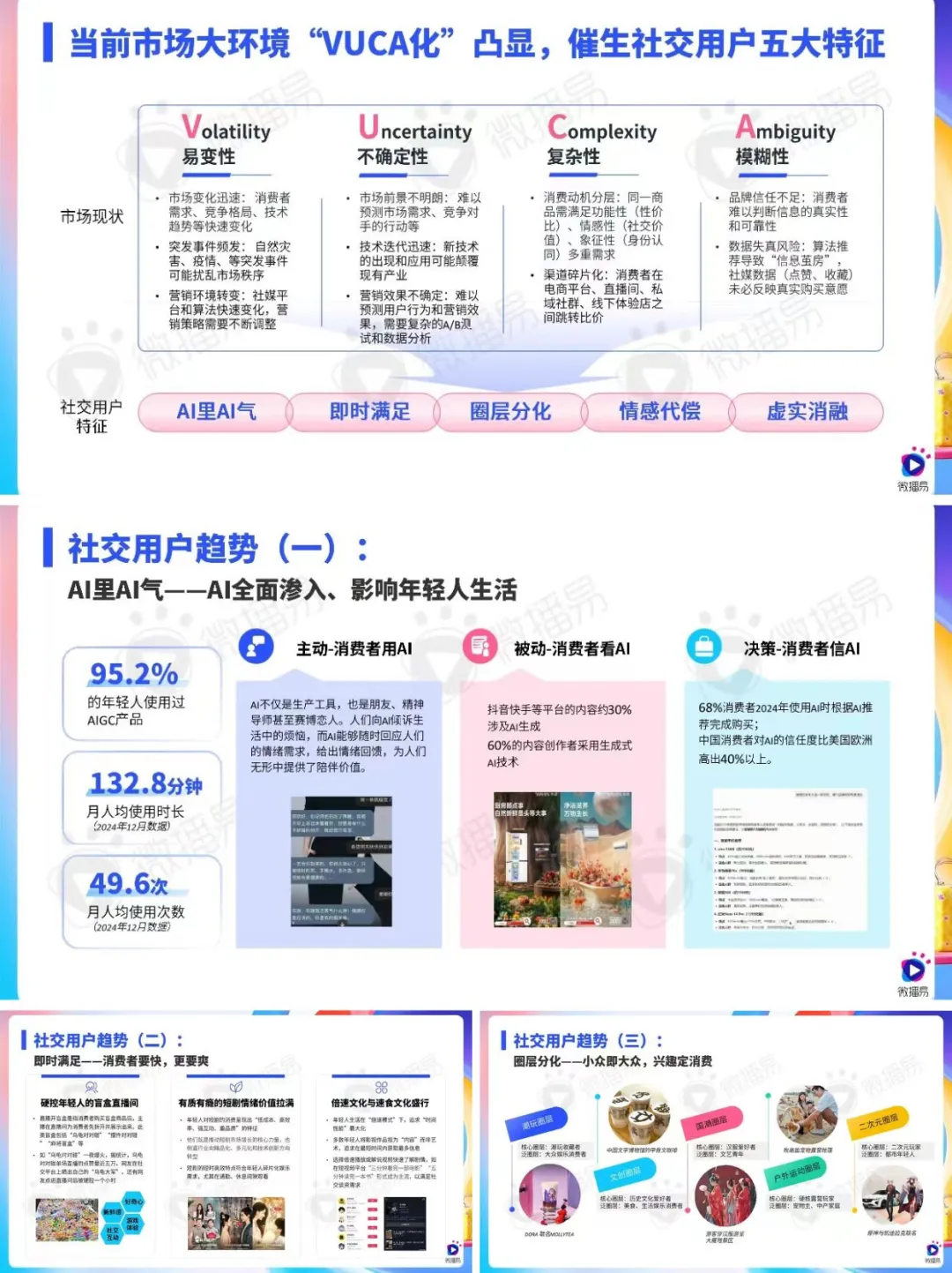 2025社交媒体与KOL营销趋势分析