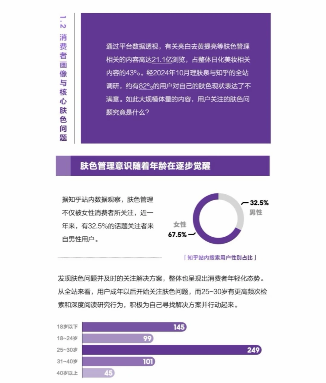 每日科普：国人肤色管理现状