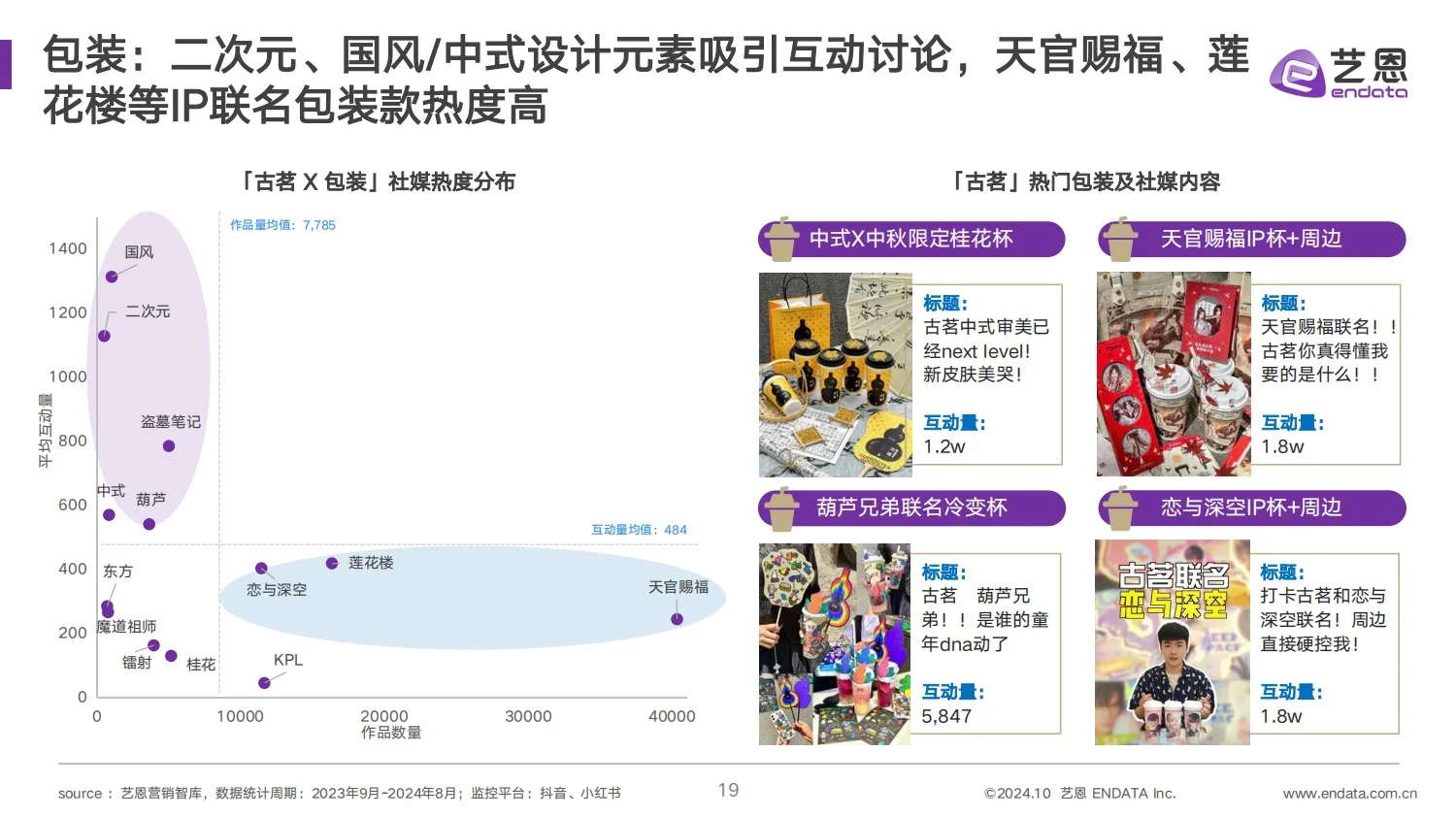 干货分享｜2024 古茗茶饮品牌营销分析报告