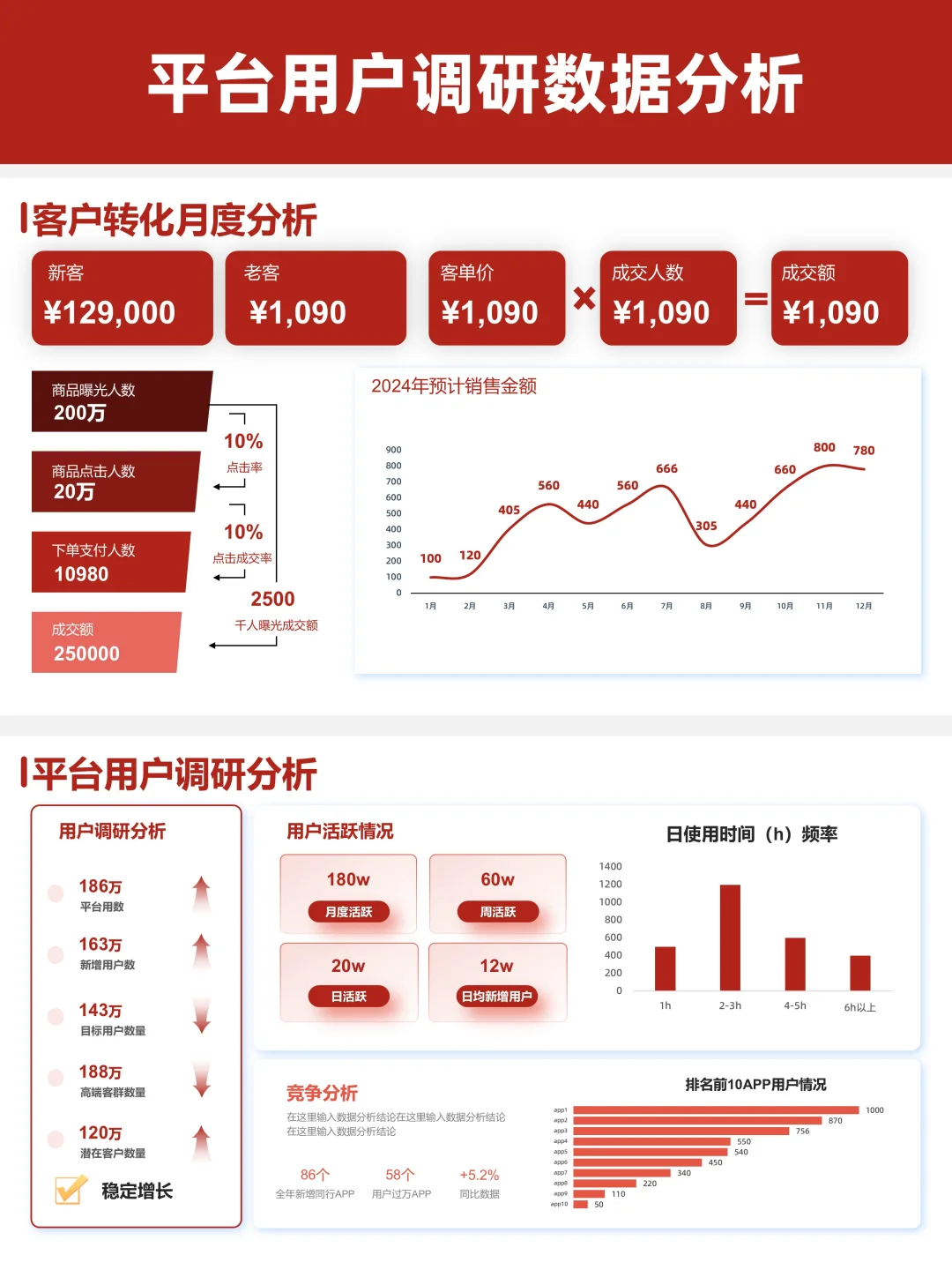 领导看了我的用户调研数据分析PPT刮目相看