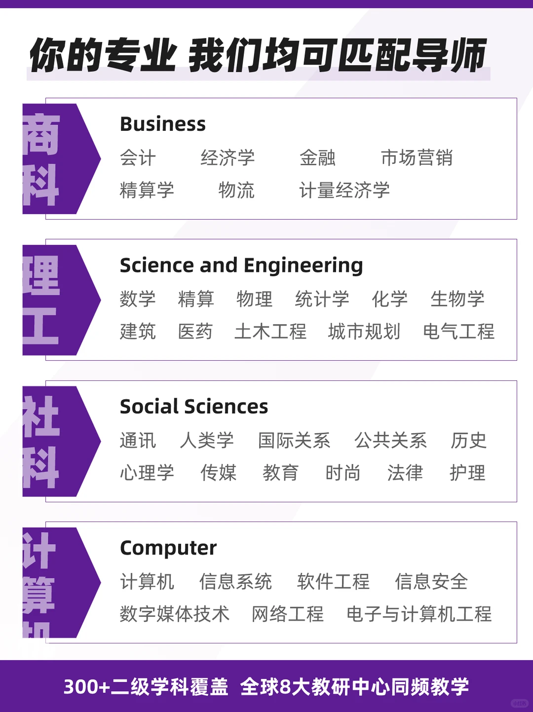 曼彻斯特大学文化创意和媒体产业1V1全辅导