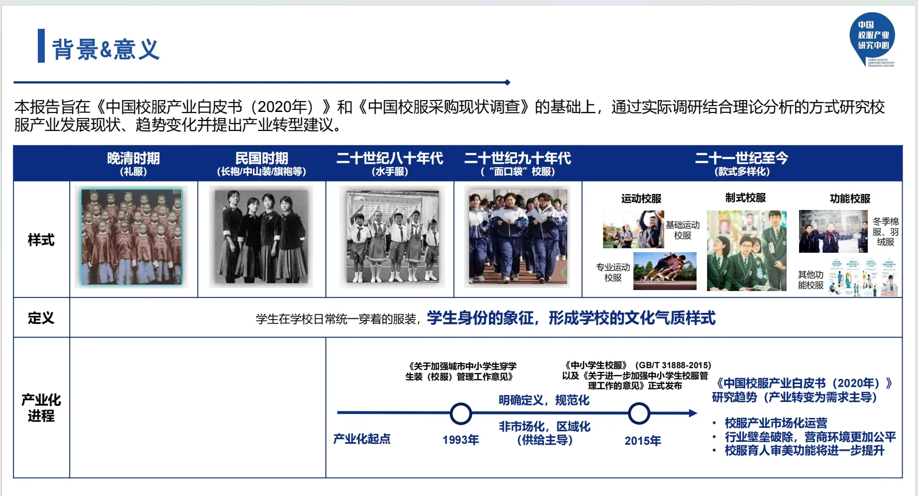 2025中国校服产业发展研究报告