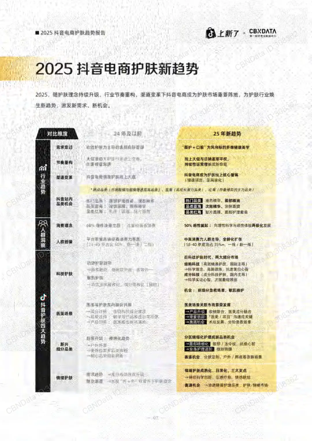 2025抖音电商护肤趋势大揭秘