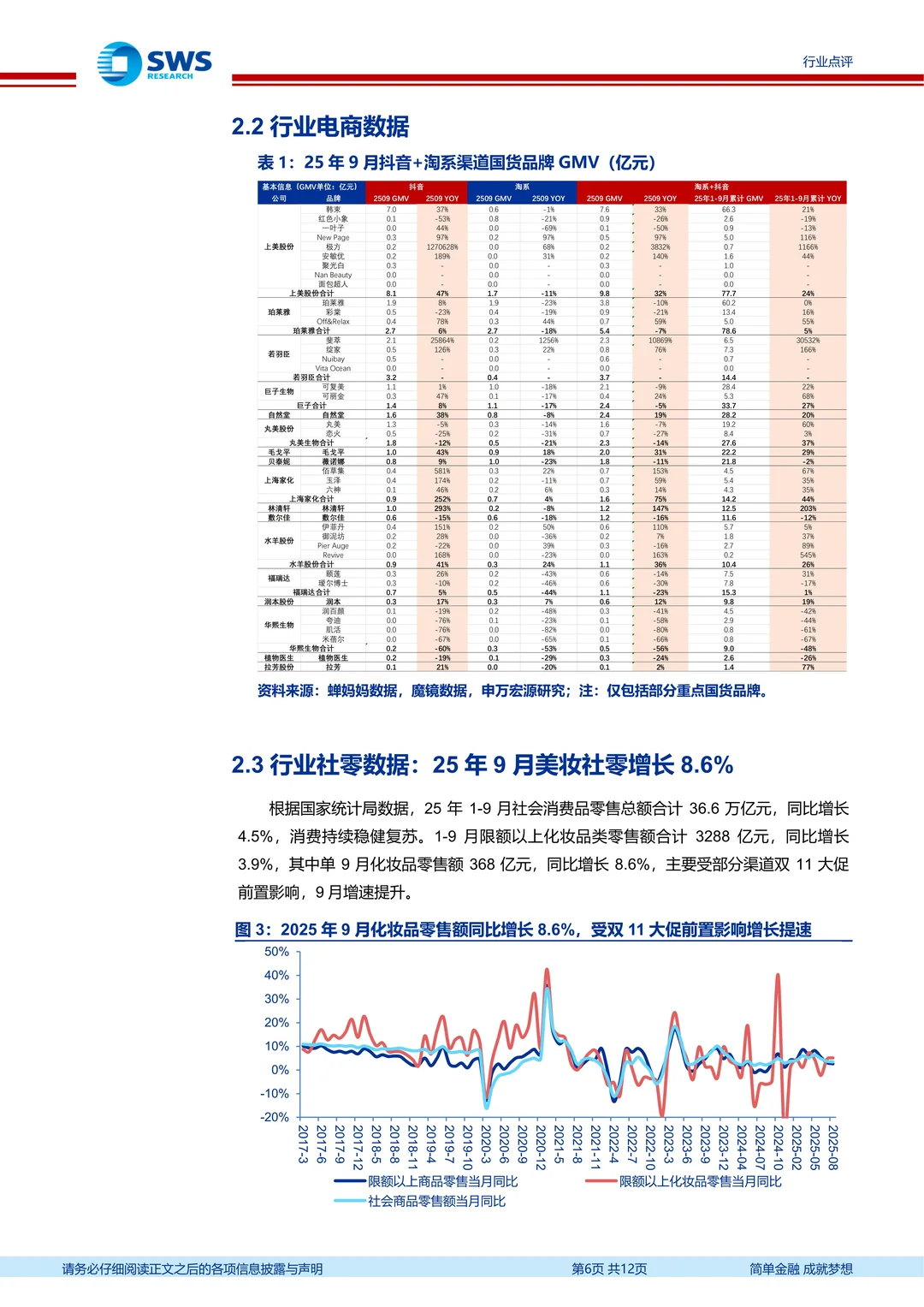 2025医美行业周报Q3业绩偏弱