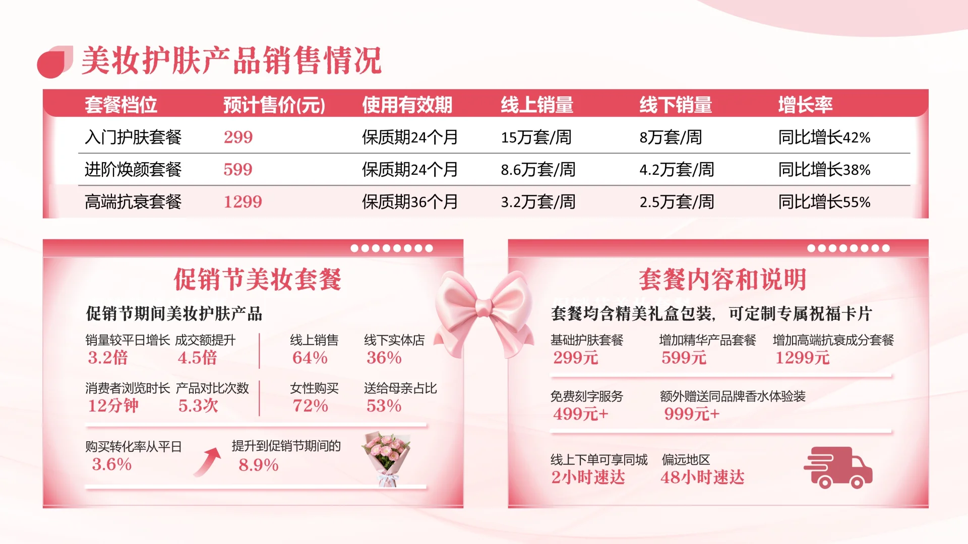 美妆行业ppt｜营销策略分析ppt