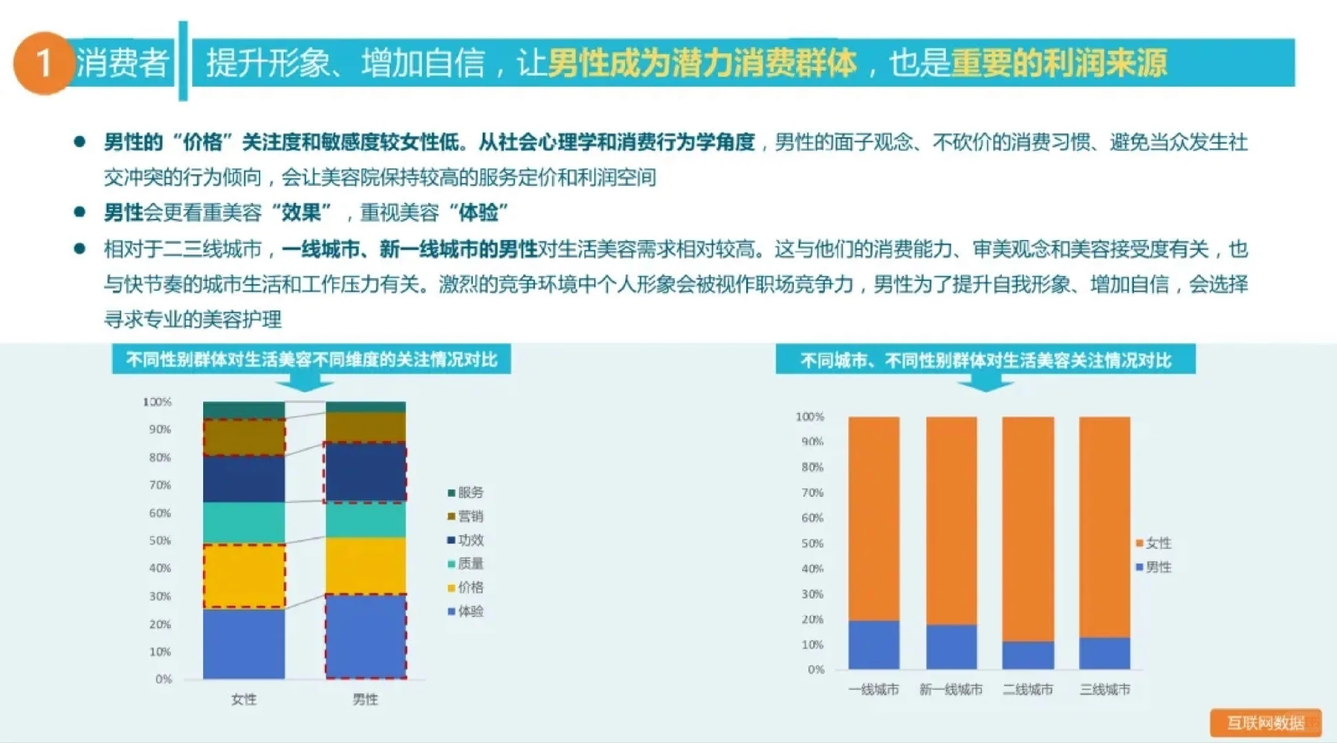 32页报告|全国美容院质量与服务调查报告