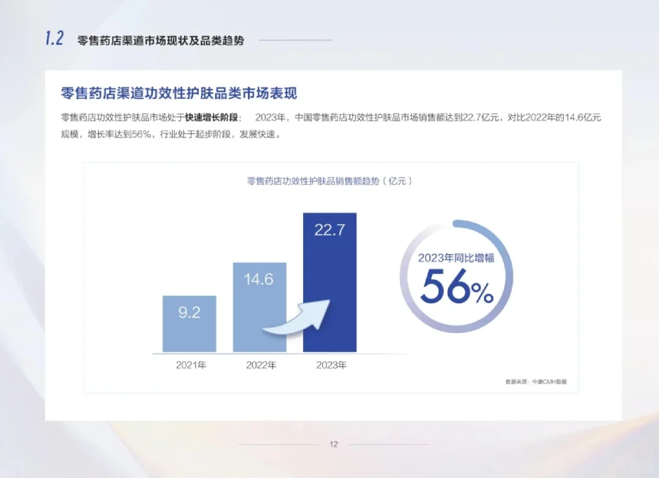 行业报告丨零售药店功效性护肤品趋势白皮书