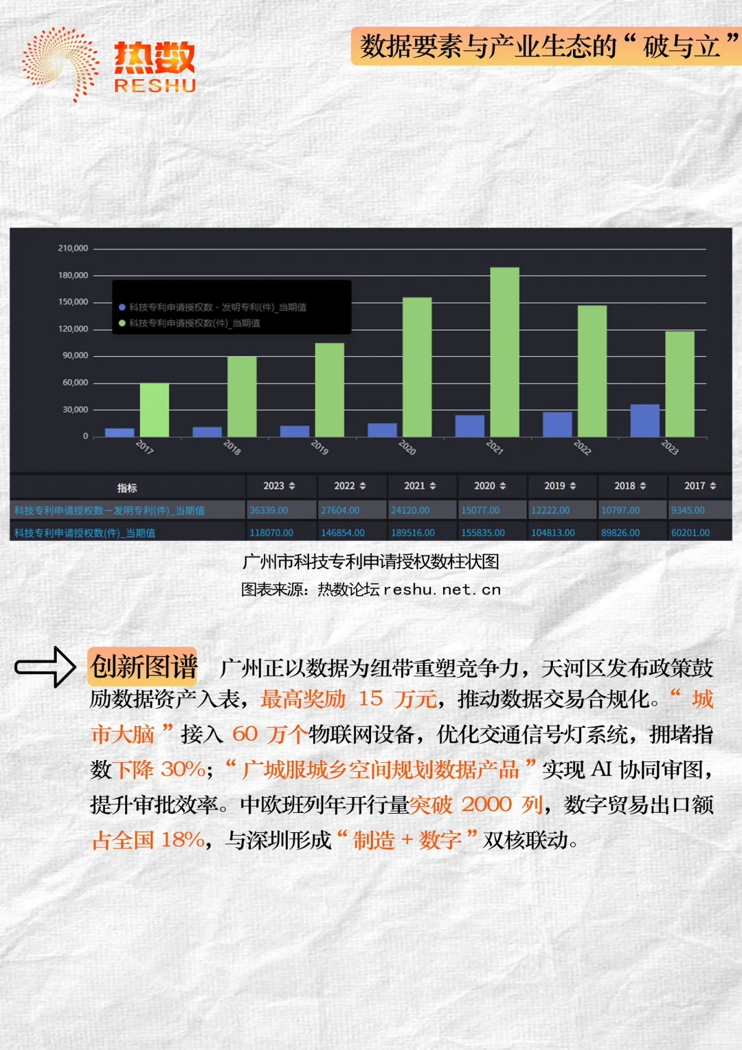 借数据分析一座城市【广州】