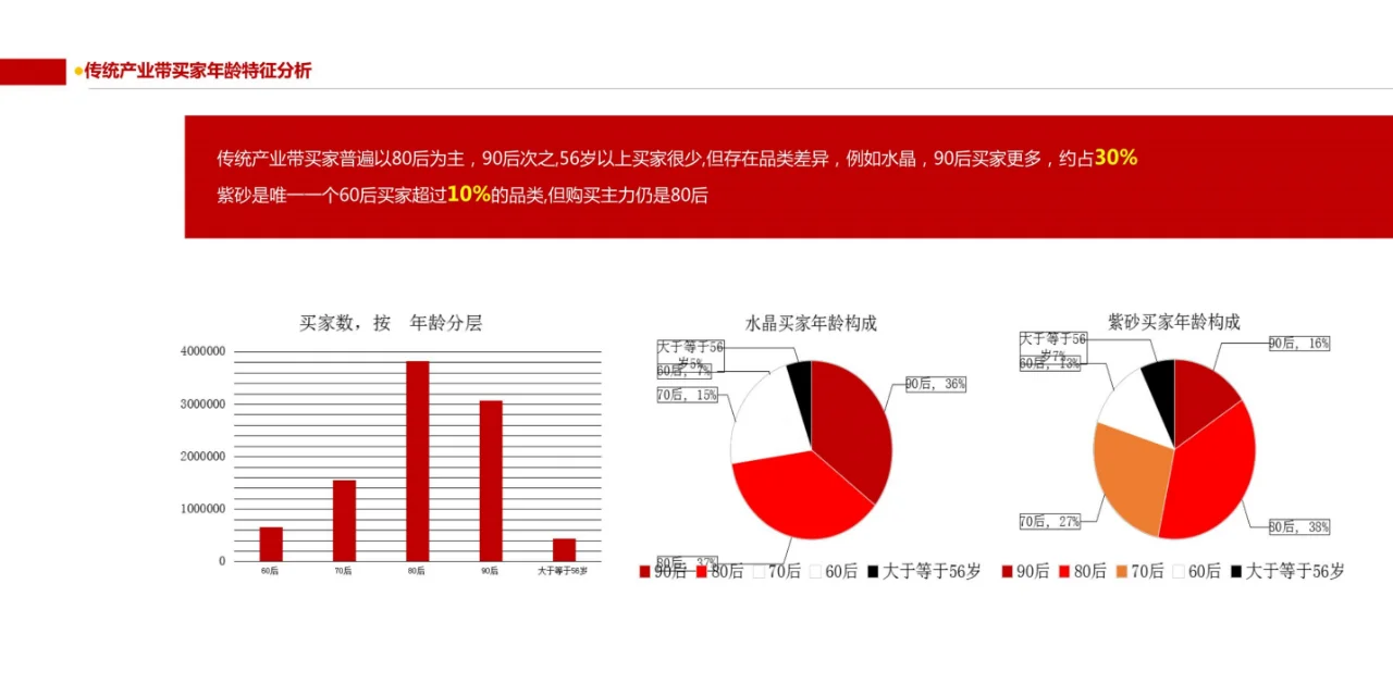 互联网+中国传统文化大数据解读报告
