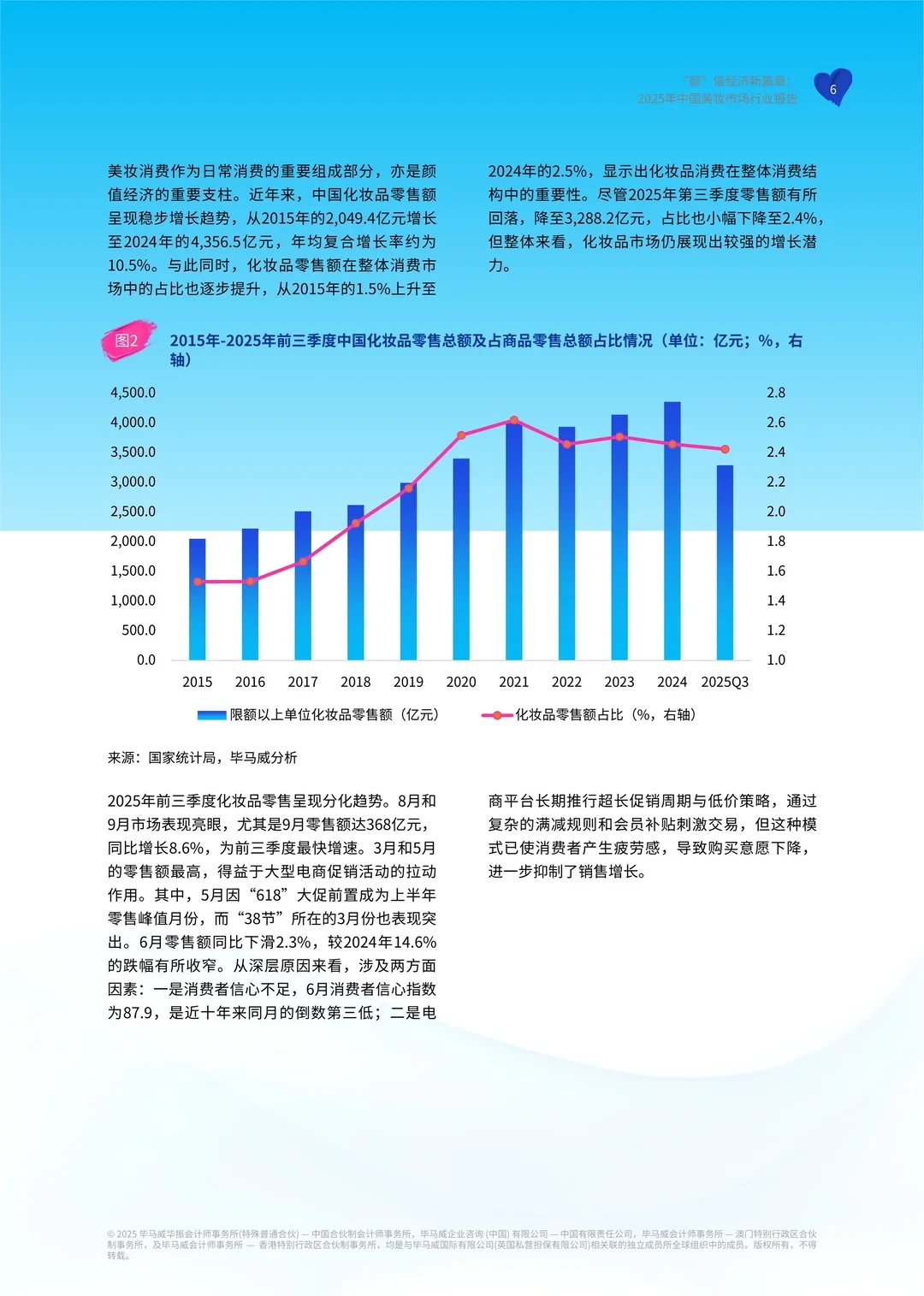 中国美妆市场行业报告