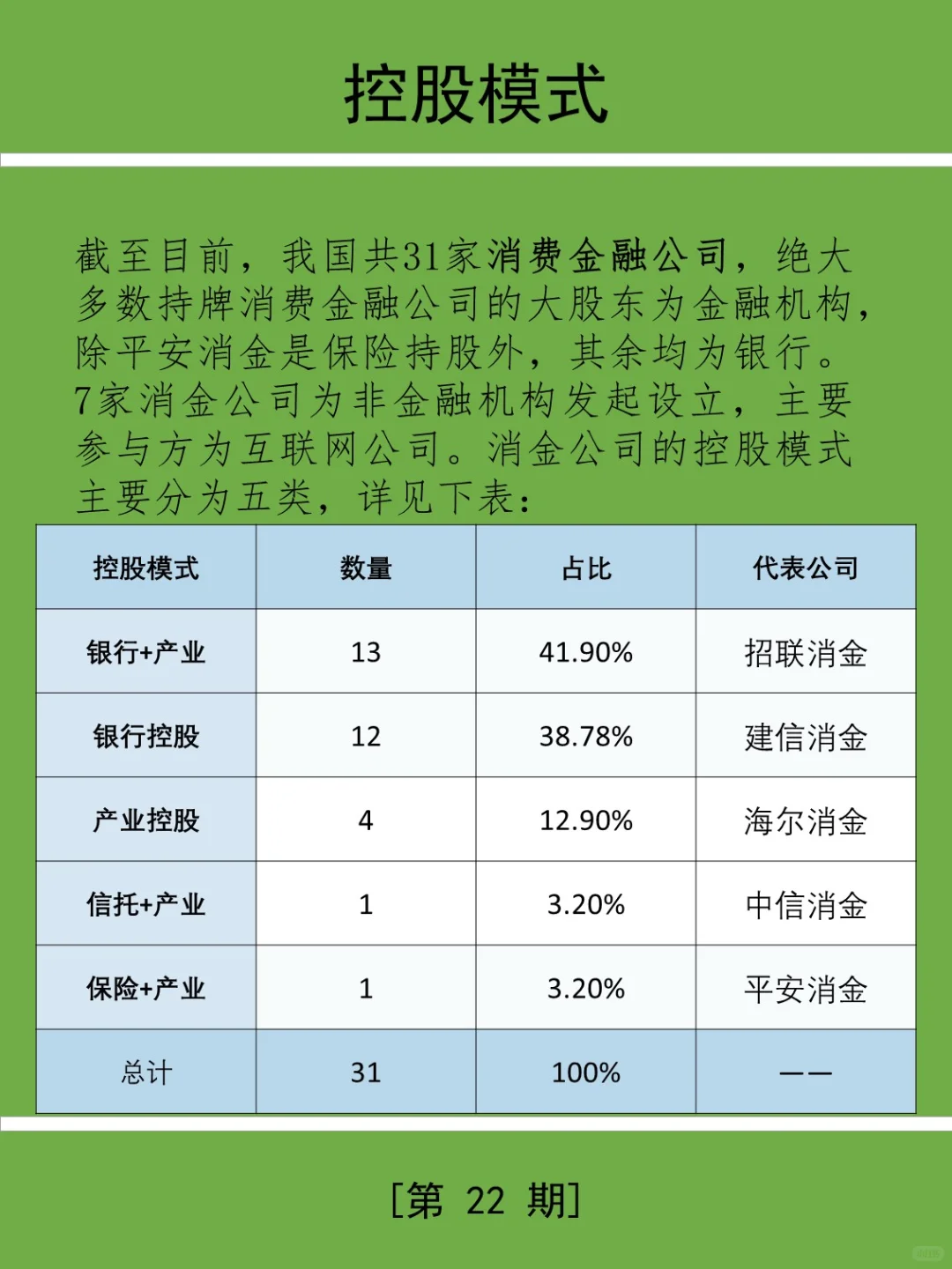 三分钟学金融第22期:消费金融