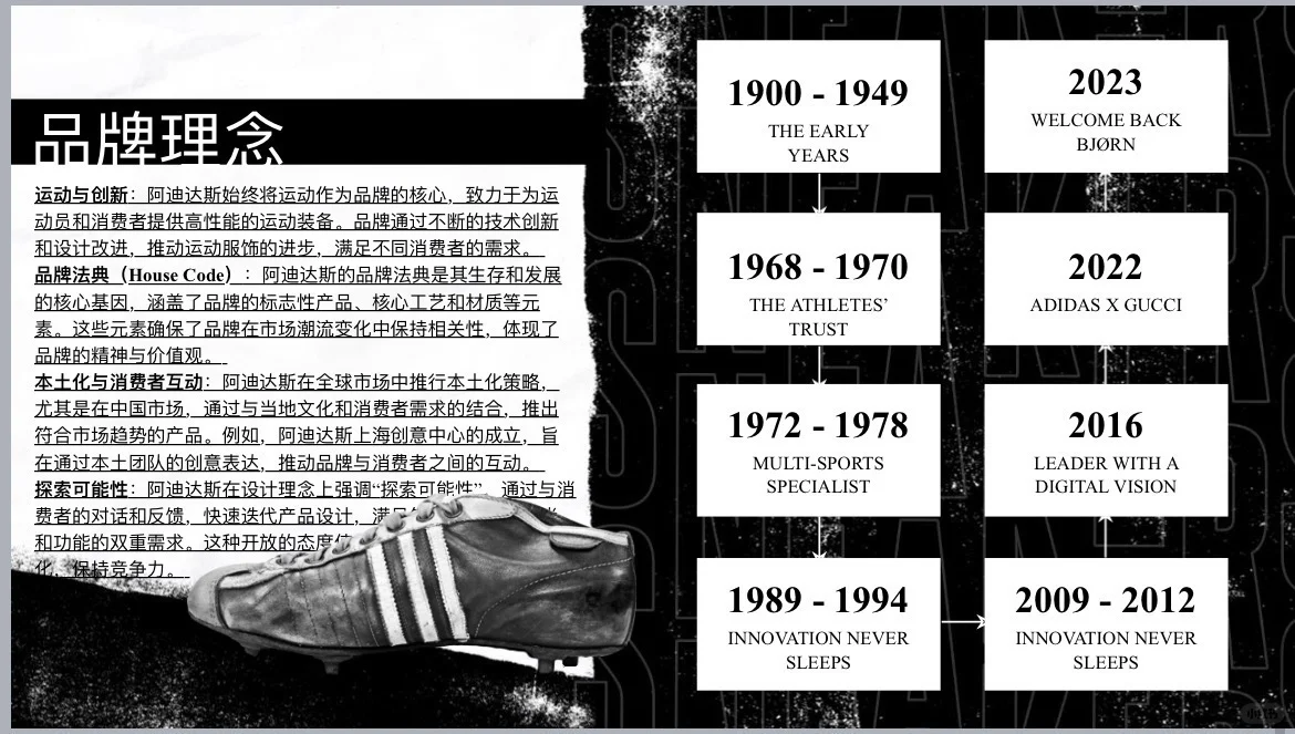 环境设计商业空间设计品牌调研ppt
