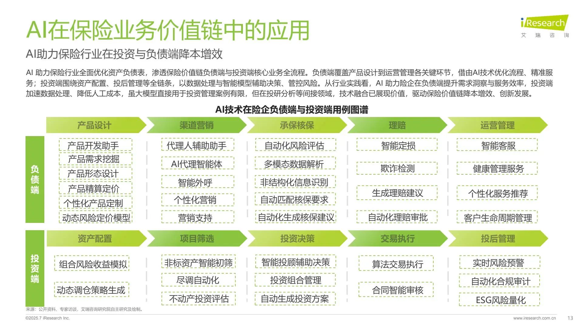 2025年保险行业AI应用全景洞察报告