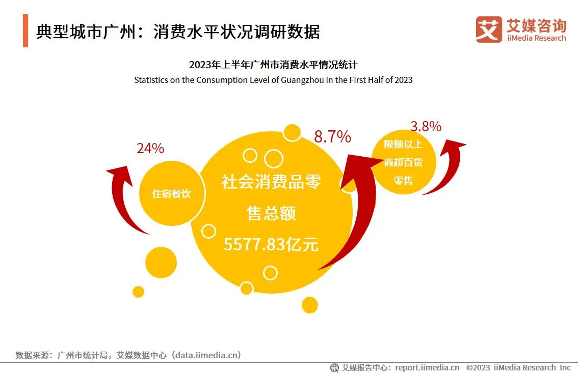 典型商圈城市详细分析