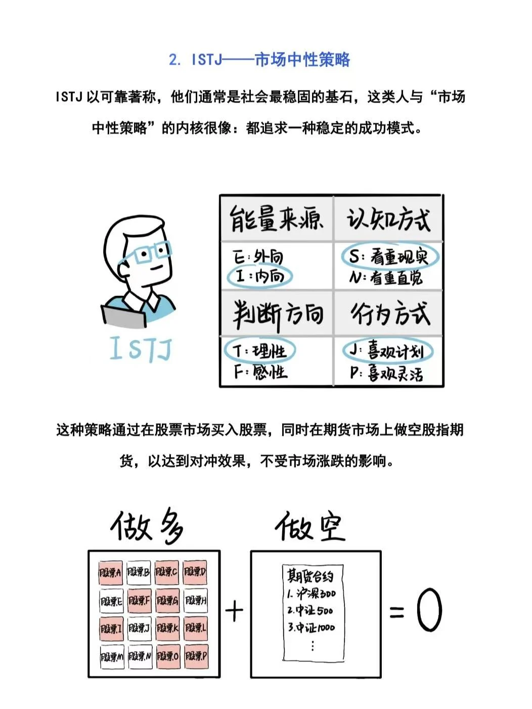 当私募策略做了MBTI 测试...