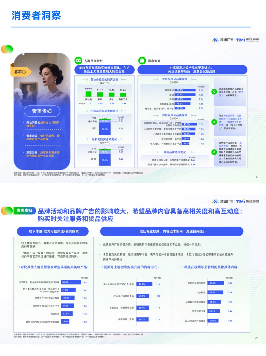 ?美妆行业 | 公私全域经营高能干货