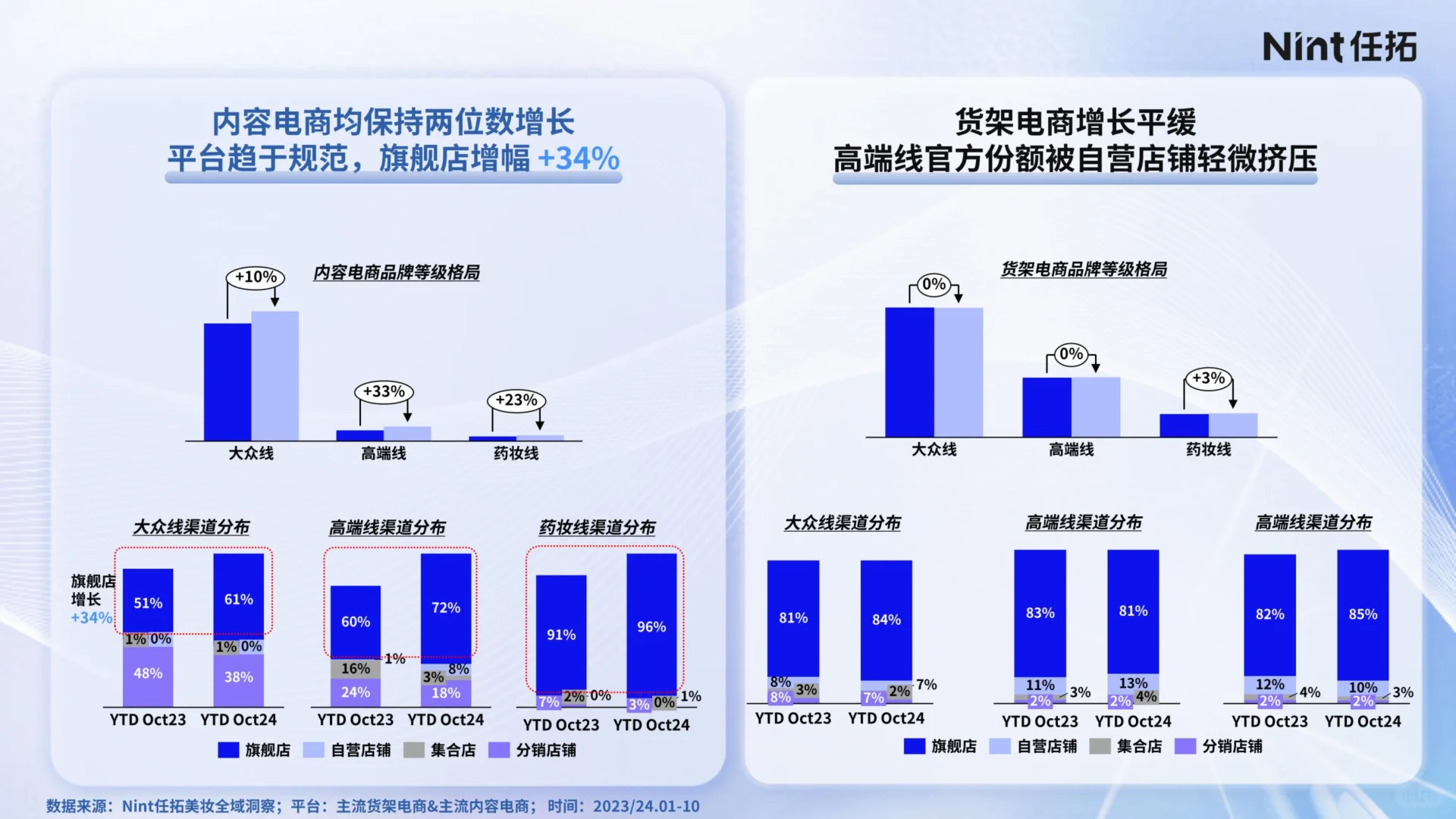 2025 美妆细分市场机会报告