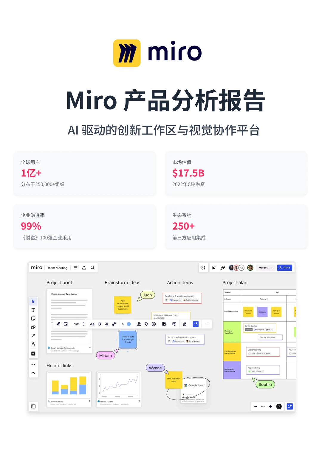 100个AI产品分析之Miro（附pdf）