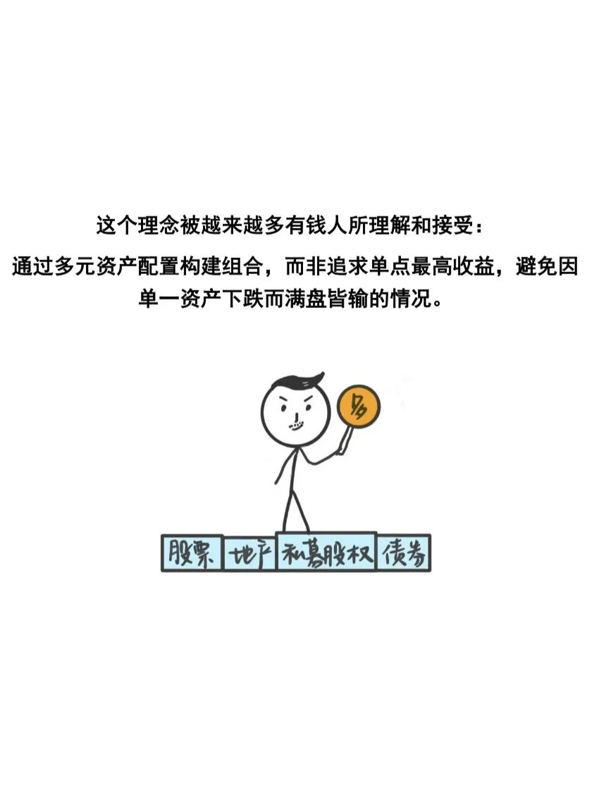 窥探亿万富翁的投资秘密后，我发现咱也能用