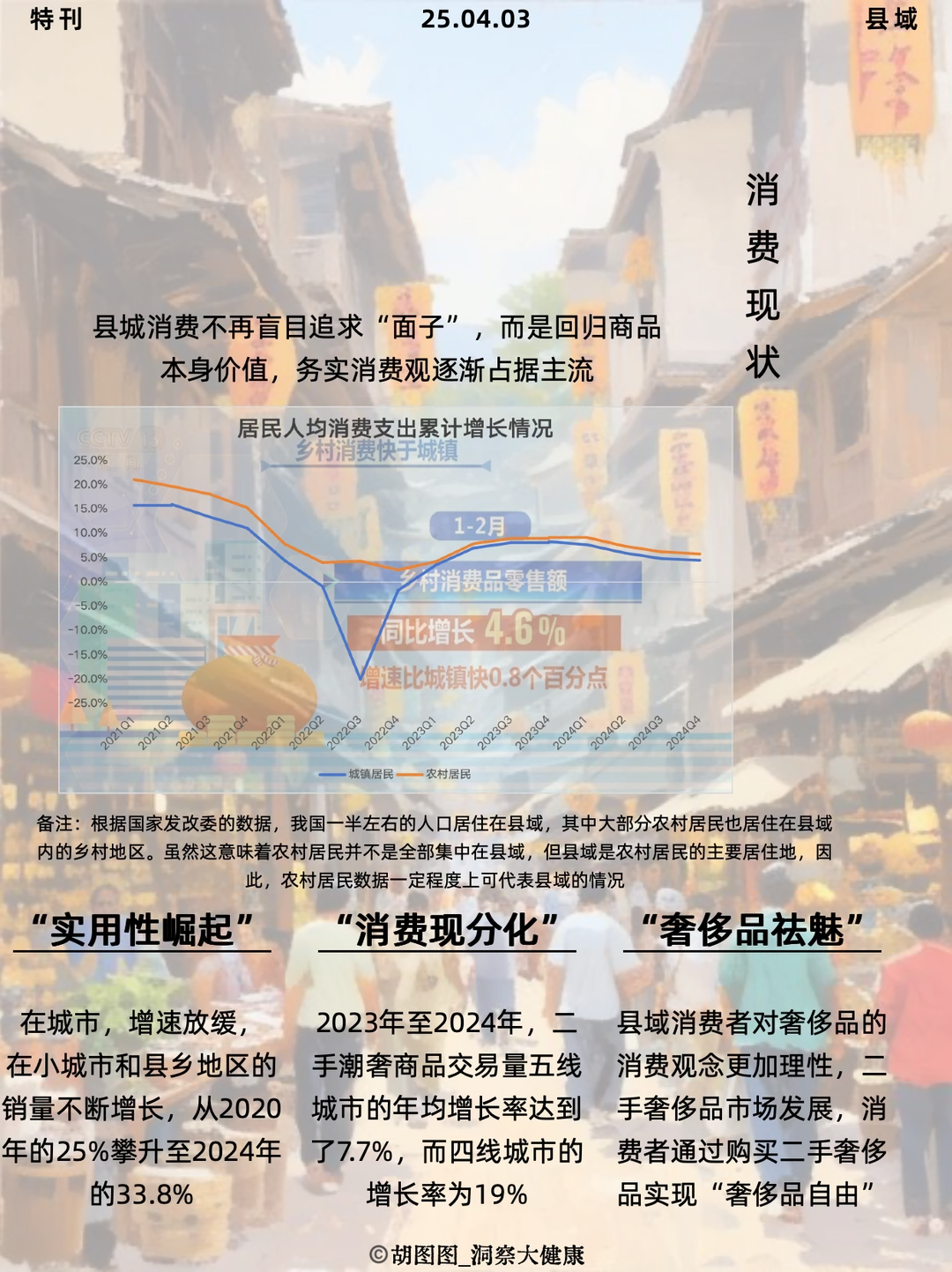 县域消费大洗牌 | 20250403特刊